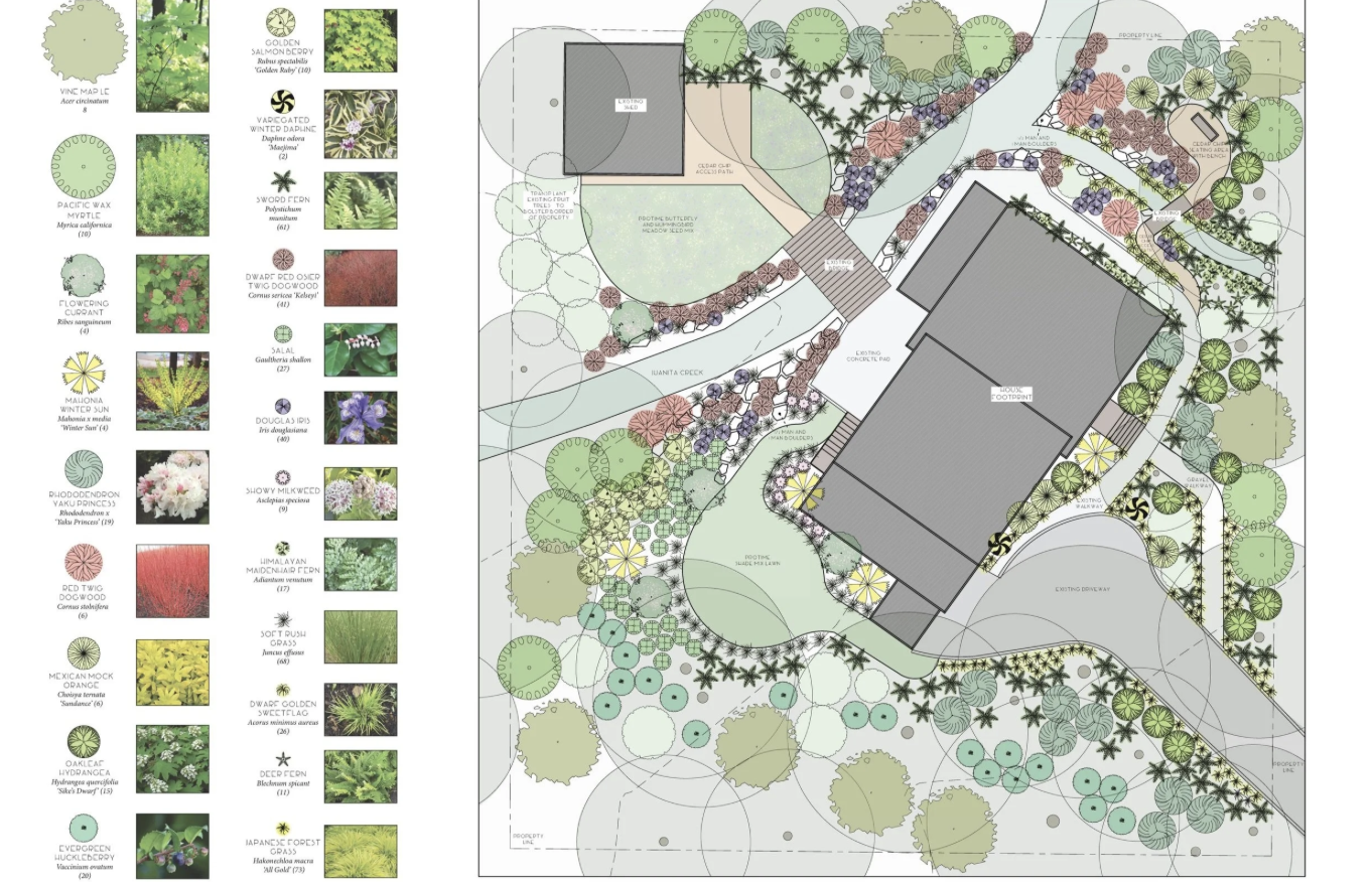 Planting Design